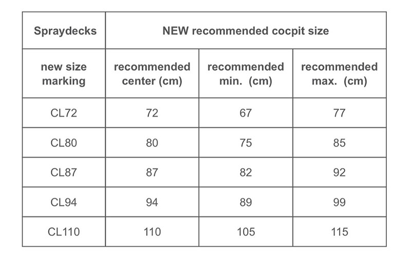 Hiko Prodigy 80 spraydeck M